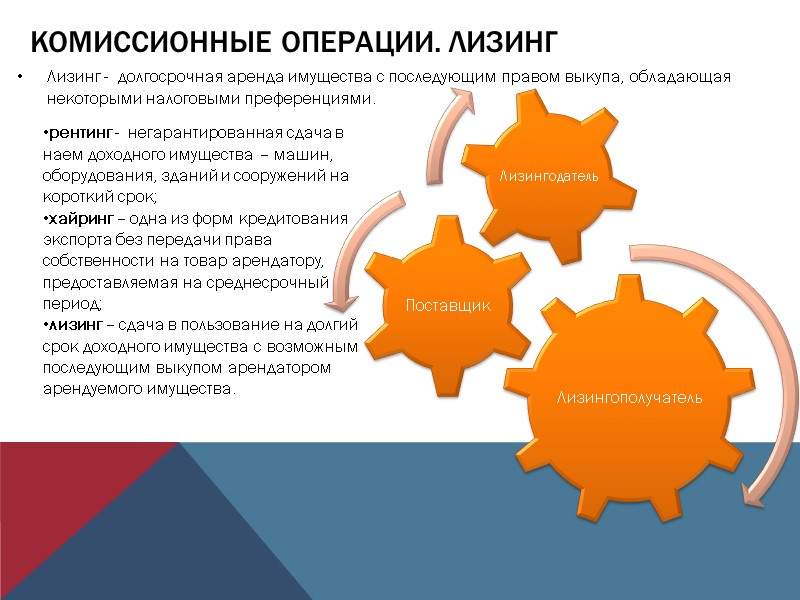 Комиссионные операции. лизинг Лизинг -  долгосрочная аренда имущества с последующим правом выкупа, обладающая